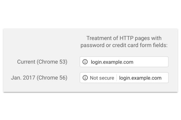 Handling von Websites ohne SSL (kurzfristig)